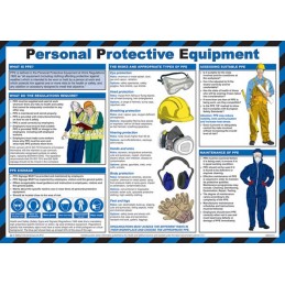 PERSONAL PROTECTIVE EQUIPMENT POSTER