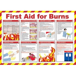 FIRST AID FOR BURNS POSTER